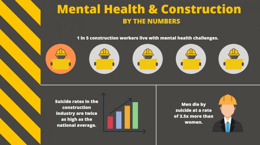 mental health and construction infographic