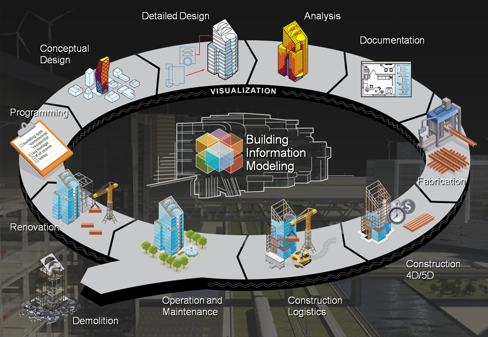 Building Information Modelling Illustration