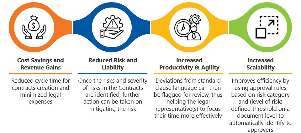 AI-Contracts-Benefits