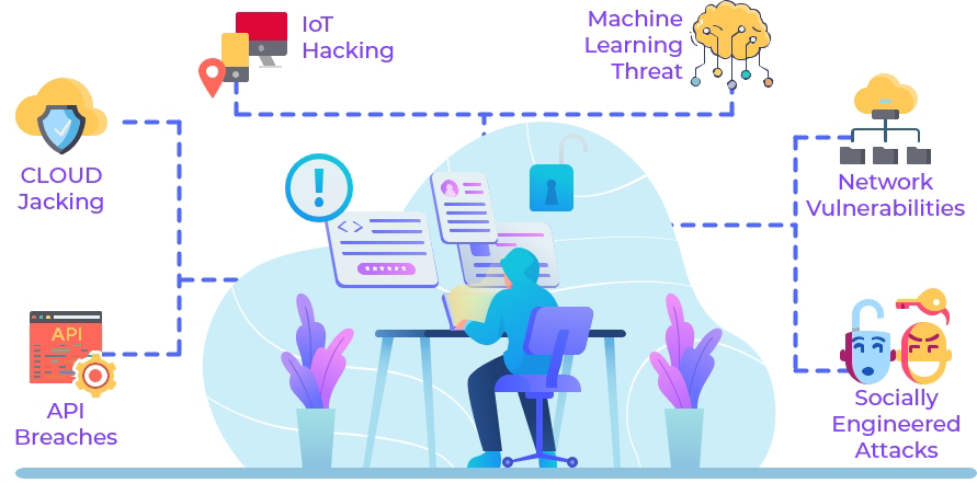 cybersecurity Threats