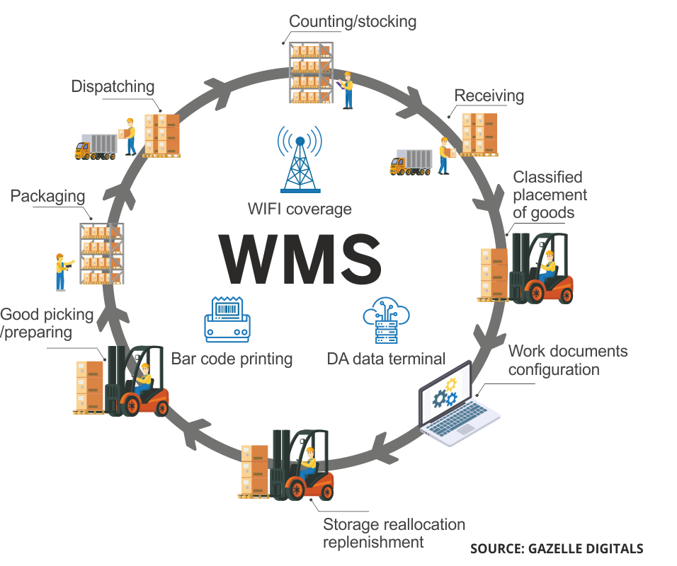 warehouse-investment-and-management-plexxis-software