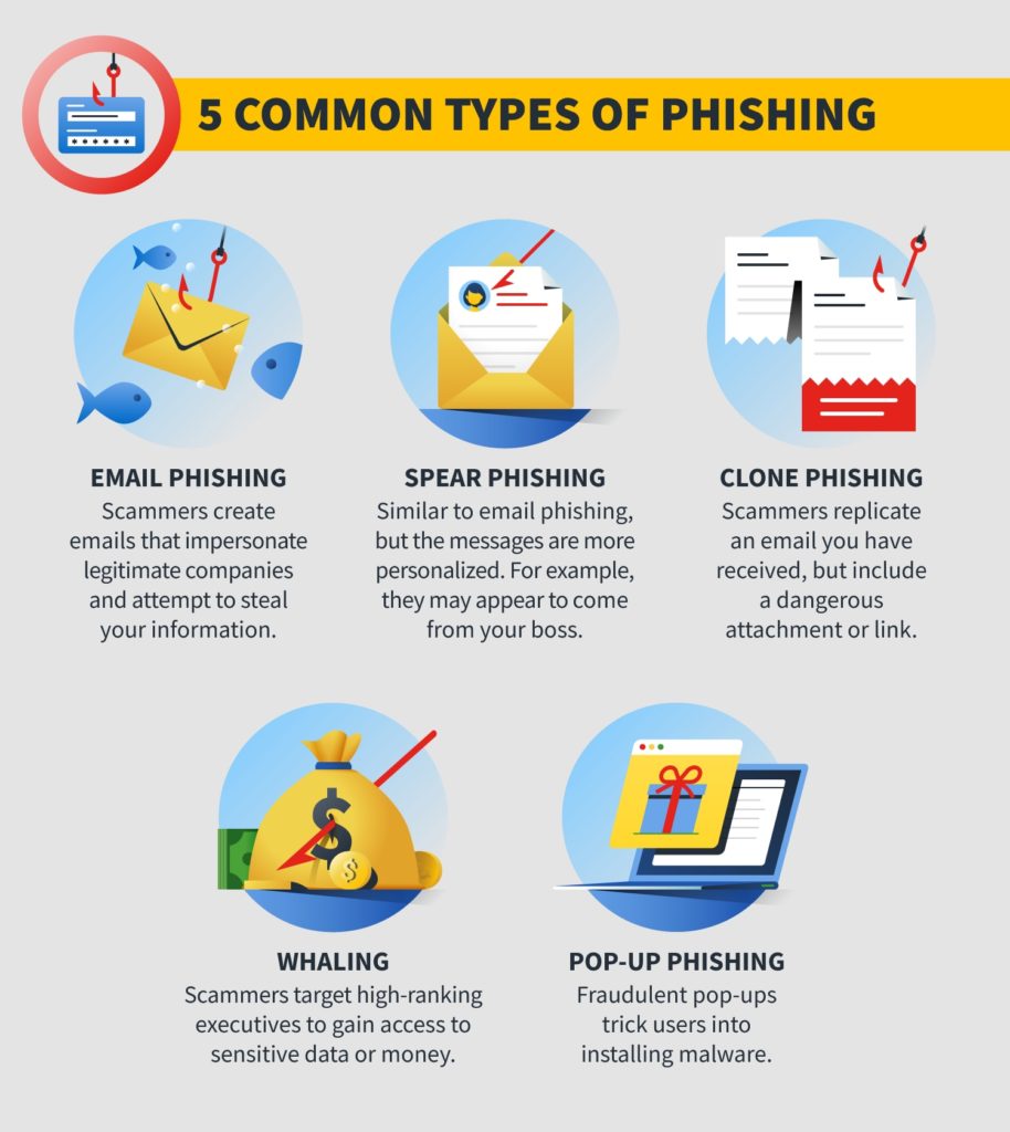 Phishing Protection Tips Keep Your Personal Information Safe 