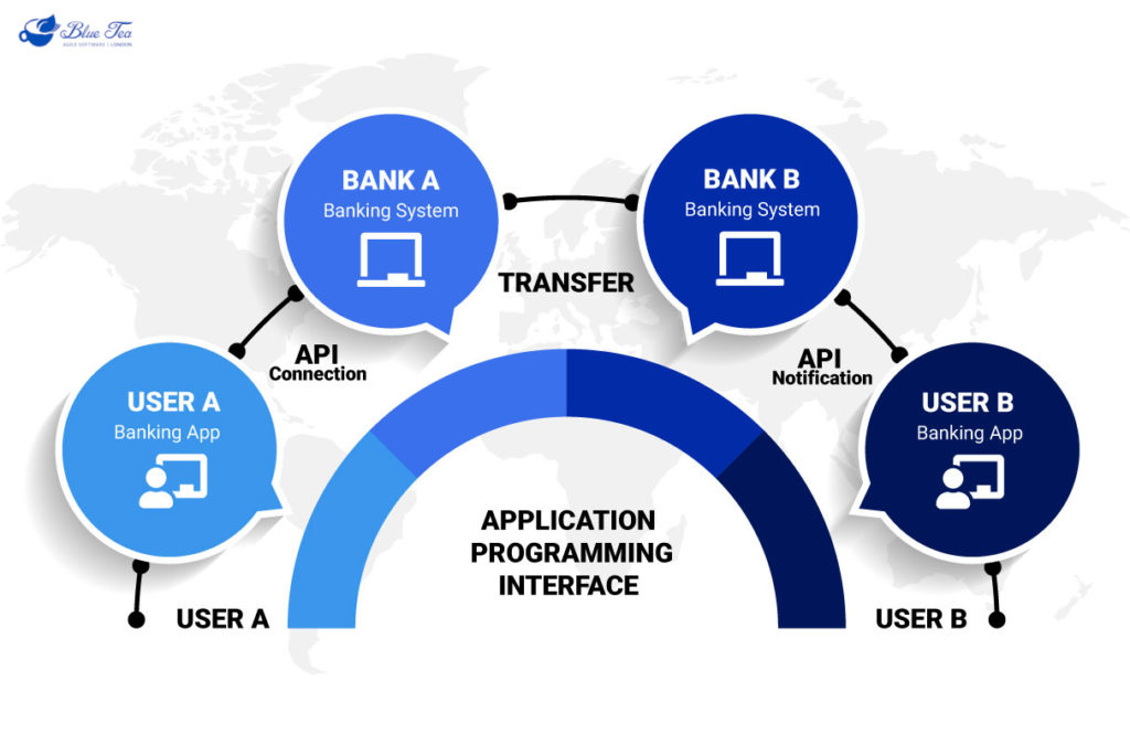 How APIs Impact Your Everyday Digital Experience