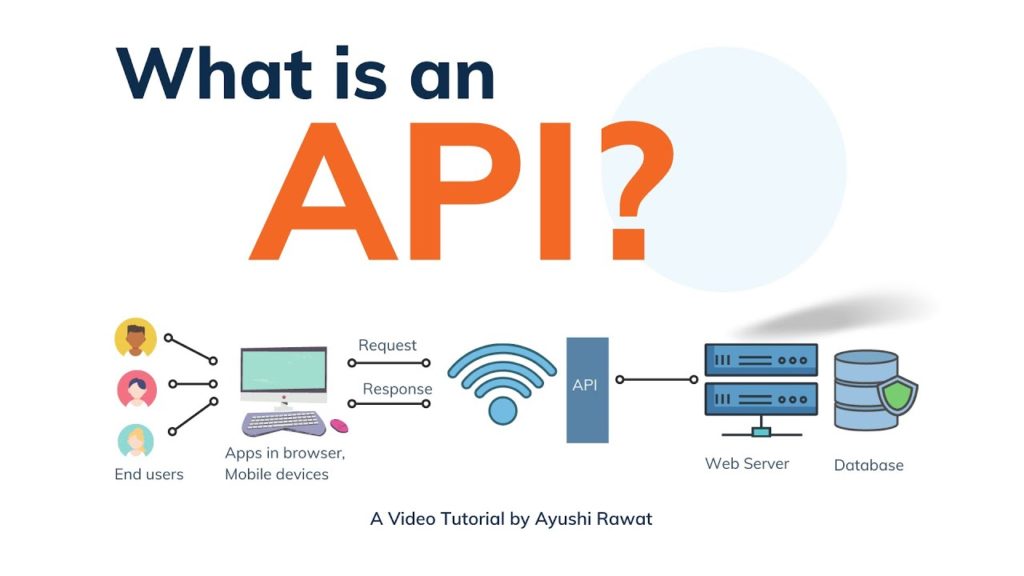 What is an API?