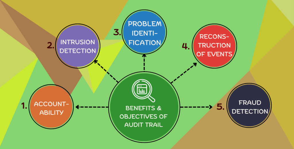 Benefits Objectives Of Audit Trail