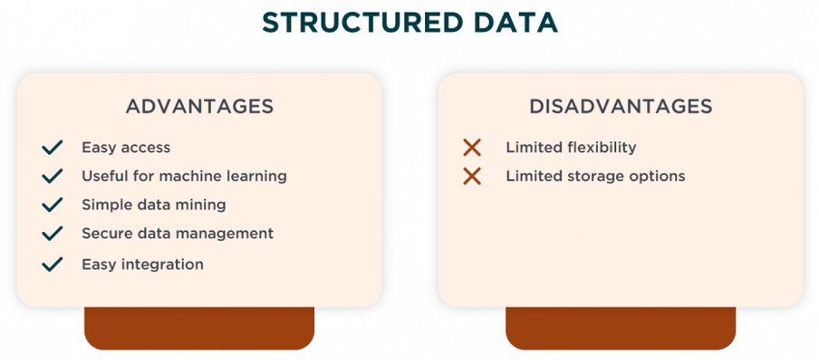 Structured Data