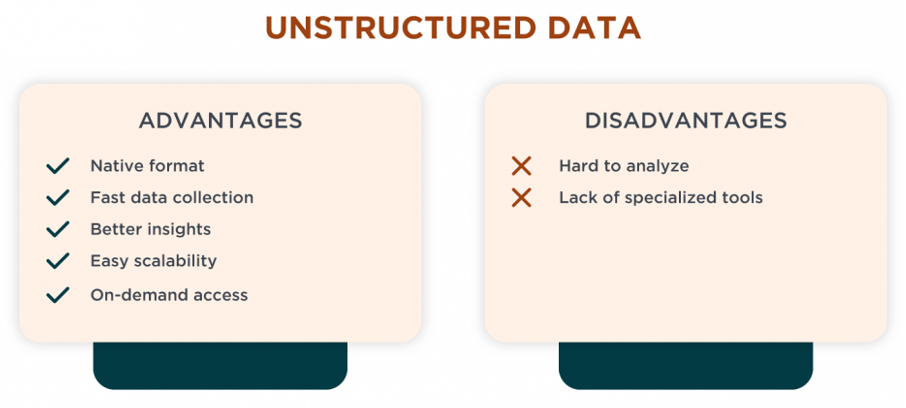 Unstructured Data